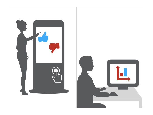 dotflux™ dotspot | Digitale Signage Statistische Auswertung